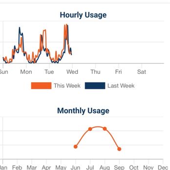 AP Gas & Electric - Fake chart. Doesn't show the hours and you can't click on it - Utilities Near Me - Houston, Texas AP Gas & Electric - Fake chart. Doesn't show the hours and you can't click on it - Utilities Near Me - Houston, Texas