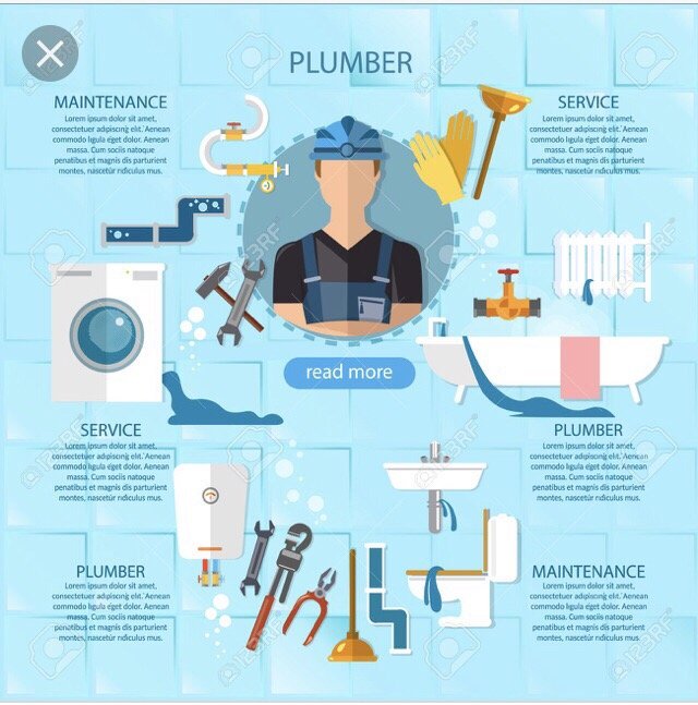 Slide of Service Plumbing