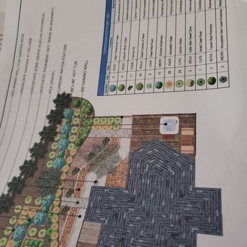 ShrubHub - In hindsight what seemed like an inexpensive design was a complete waste of $149. Save your money!!! - Nurseries & Gardening Near Me ShrubHub - In hindsight what seemed like an inexpensive design was a complete waste of $149. Save your money!!! - Nurseries & Gardening Near Me