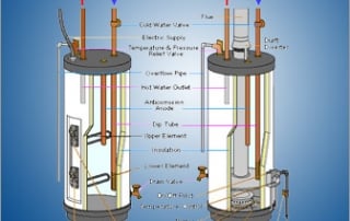 Slide of QUEST Plumbing, Heating & Air Conditioning