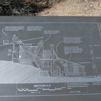 Wall Street Mill Trail - Hiking Near Me - Twentynine Palms, California