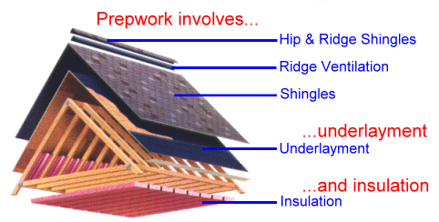 Slide of Austin Roof Repairs