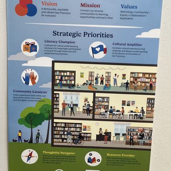 Ocean View Branch Library - Vision 2030 statement - Libraries Near Me - San Francisco, California Ocean View Branch Library - Vision 2030 statement - Libraries Near Me - San Francisco, California