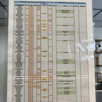 Scoop Happy - Upper portion of detailed allergen list - Ice Cream & Frozen Yogurt Near Me - Schwenksville, Pennsylvania