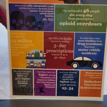 Southeast Orthopedic Specialists - Northside - Yup! It's a crisis - Orthopedists Near Me - Jacksonville, Florida Southeast Orthopedic Specialists - Northside - Yup! It's a crisis - Orthopedists Near Me - Jacksonville, Florida