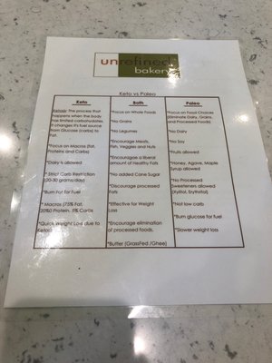 Menu photo 5 Unrefined Bakery Frisco, TX Menu photo 5 Unrefined Bakery Frisco, TX