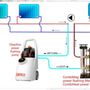 Photo of J H Plumbing & Heating Services