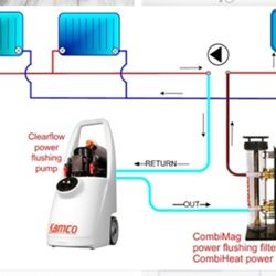 J H Plumbing & Heating Services - We use kamco powerflushing machine no1 in the industry