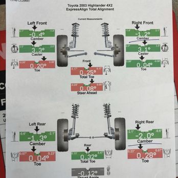 Brakes Plus - Note the 12:15 timestamp (identical before and after alignment timestamps) - Oil Change Stations Near Me - Prosper, Texas Brakes Plus - Note the 12:15 timestamp (identical before and after alignment timestamps) - Oil Change Stations Near Me - Prosper, Texas