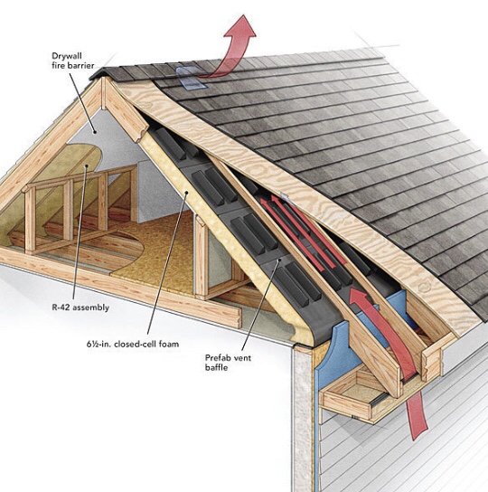 Slide of Southern Construction Services