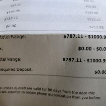 Urban Animal - Additional services I declined. Almost another $1,000?! Are you kidding me?! - Veterinarians Near Me - Seattle, Washington Urban Animal - Additional services I declined. Almost another $1,000?! Are you kidding me?! - Veterinarians Near Me - Seattle, Washington
