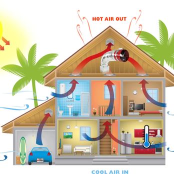 Island Cooling - Draw out the heat and bring fresh air into the home with the QuietCool system. This energy efficient system works with open windows. - Heating & Air Conditioning/HVAC Near Me - Kailua, Hawaii Island Cooling - Draw out the heat and bring fresh air into the home with the QuietCool system. This energy efficient system works with open windows. - Heating & Air Conditioning/HVAC Near Me - Kailua, Hawaii
