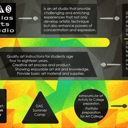 Dallas Arts Studio