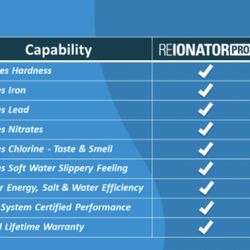 Bruce's Plumbing Service - Compare with a typical softener