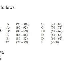 Dean College - Letter grading