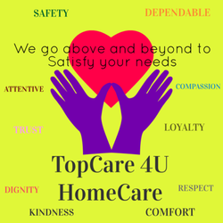 Blessings4ever Home Care Agency Philadelphia Pa