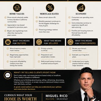 Miguel Rico - Century 21 - Real Estate Agents Near Me - Walnut, California Miguel Rico - Century 21 - Real Estate Agents Near Me - Walnut, California