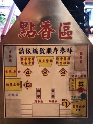 Taipei Tianhou Temple by null