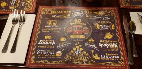 The Old Spaghetti Factory by null