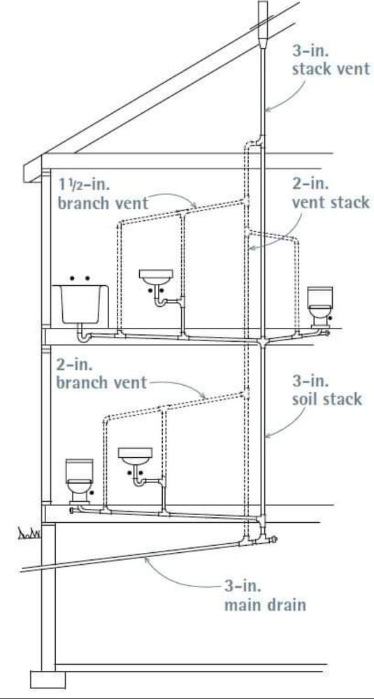 Slide of My Keys Plumbing