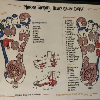 MarmaMize Somatic Bodywork - Marma Therapy Chart - Massage Therapy Near Me - San Diego, California MarmaMize Somatic Bodywork - Marma Therapy Chart - Massage Therapy Near Me - San Diego, California