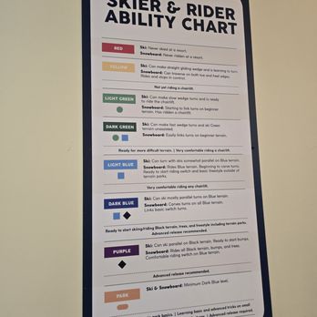 Mount Snow - Ability chart - Ski Resorts Near Me - West Dover, Vermont