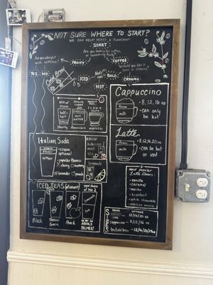 Menu photo 2 Sip! on the Square Wimberley, TX