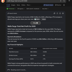 Wells Fargo Bank - Profit