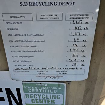 SD Recycling Depot - 1/18/2025 prices - Recycling Center Near Me - San Diego, California SD Recycling Depot - 1/18/2025 prices - Recycling Center Near Me - San Diego, California
