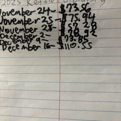 Salvation Army - December 17, 2025  If stays. This my volunteer bell ringing assignments two hour assignments for Bell Ringing