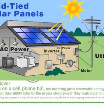 Reborne Solar - Solar Installation Near Me - Denver, Colorado Reborne Solar - Solar Installation Near Me - Denver, Colorado