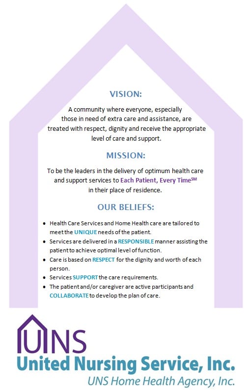 UNITED NURSING SERVICE Updated July 2024 2925 Portage St, Kalamazoo