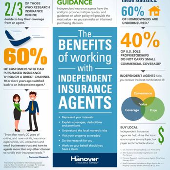 Beat Insurance Services - More benefits of working with an independent agent - Auto Insurance Near Me - Fort Worth, Texas Beat Insurance Services - More benefits of working with an independent agent - Auto Insurance Near Me - Fort Worth, Texas