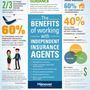 Photo of Beat Insurance Services