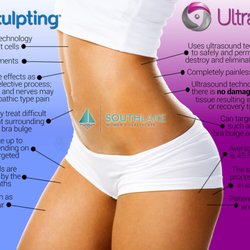 South Lake Women's Healthcare - Coolsculpting vs. UtraShape