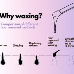 Streamline Waxing 