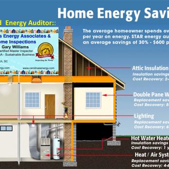Carolinas Energy Associates - Home Inspectors Near Me - Cornelius, North Carolina Carolinas Energy Associates - Home Inspectors Near Me - Cornelius, North Carolina