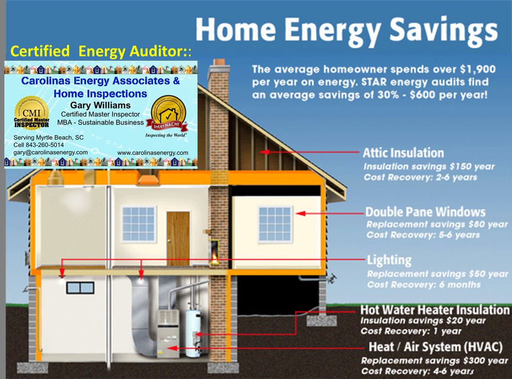 Carolinas Energy Associates - mold inspector in Cornelius, NC