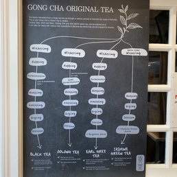 a blackboard with instructions on it