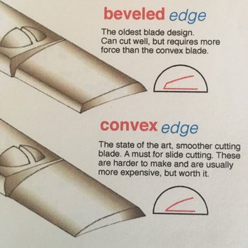 Sharp Perfection - Knife Sharpening Near Me Sharp Perfection - Knife Sharpening Near Me