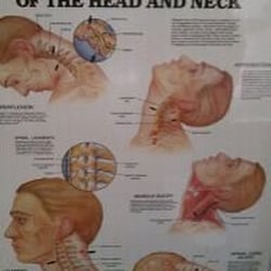 Woolverton Chiropractic