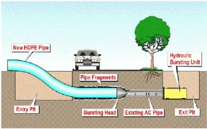 Slide of Environmental Pipe