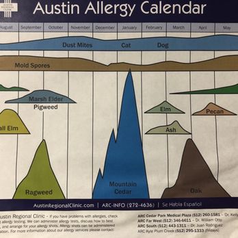 ARC Southwest - ARC SouthWest - Pediatricians Near Me - Austin, Texas