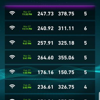 AT&T Internet - Wireless speed on Galaxy 7 phone over time. - Internet Service Providers Near Me AT&T Internet - Wireless speed on Galaxy 7 phone over time. - Internet Service Providers Near Me