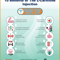 Medical Center Weight Loss Clinic & Spa