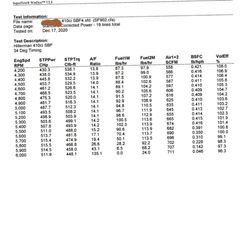 Craft Performance Engines - Craft Performance engine tune