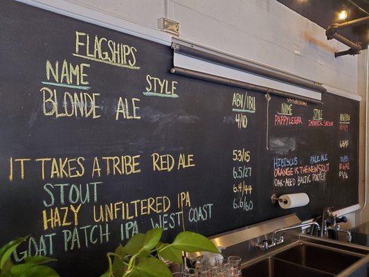 Goat Patch Brewing Company by null