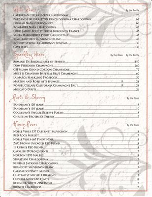Menu photo 3 Sylvester's North End Grille North Canton, OH Menu photo 3 Sylvester's North End Grille North Canton, OH