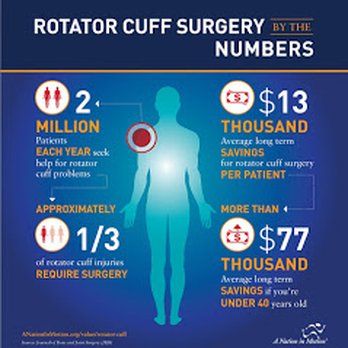 Mufaddal Gombera, MD - Orthopedists Near Me - Houston, Texas Mufaddal Gombera, MD - Orthopedists Near Me - Houston, Texas
