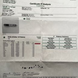 Cert of Analysis Cert of Analysis